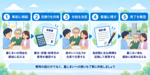 墓じまい費用の相談フロー