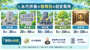 永代供養の種類別費用